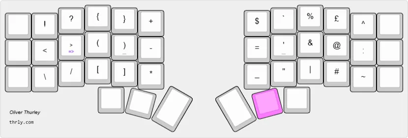 Custom corne symbol layer