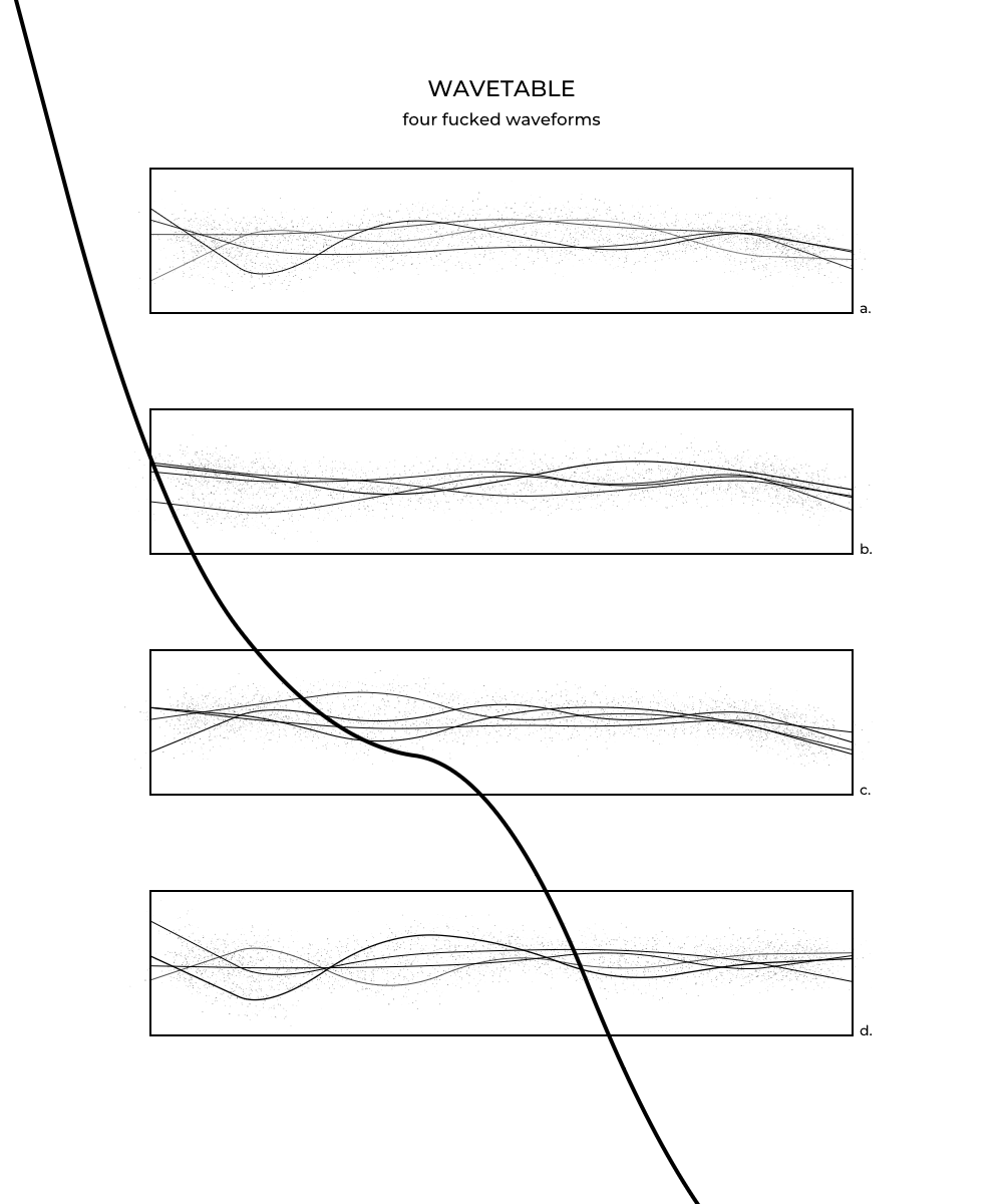 WAVETABLE